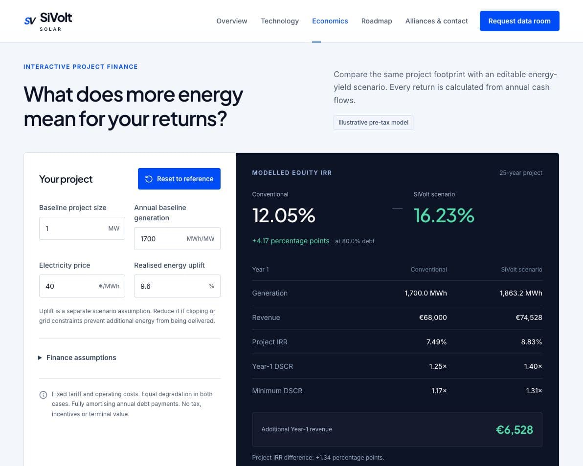 SiVolt Solar’s project calculator with editable project assumptions and conventional versus SiVolt equity IRR results